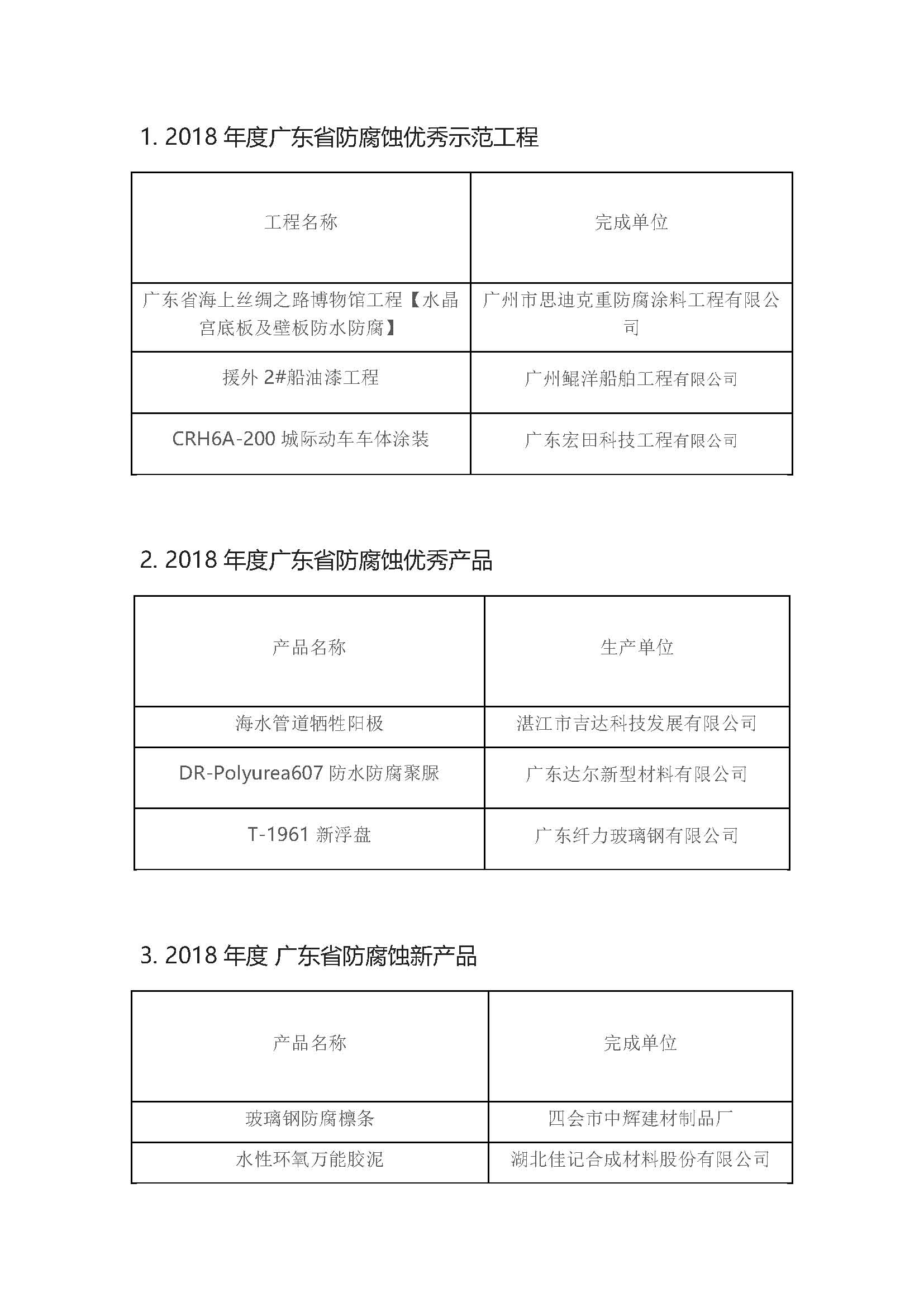关于表彰2018年度广东省防腐蚀优秀示范工程的决定_页面_2.jpg