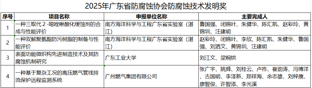 微信图片_2025-12-22_120423_294.png 微信图片_2025-12-22_120423_294.png